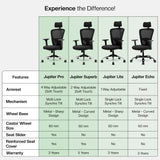 Green Soul Renewed Jupiter Lite High Back Mesh Office Chair